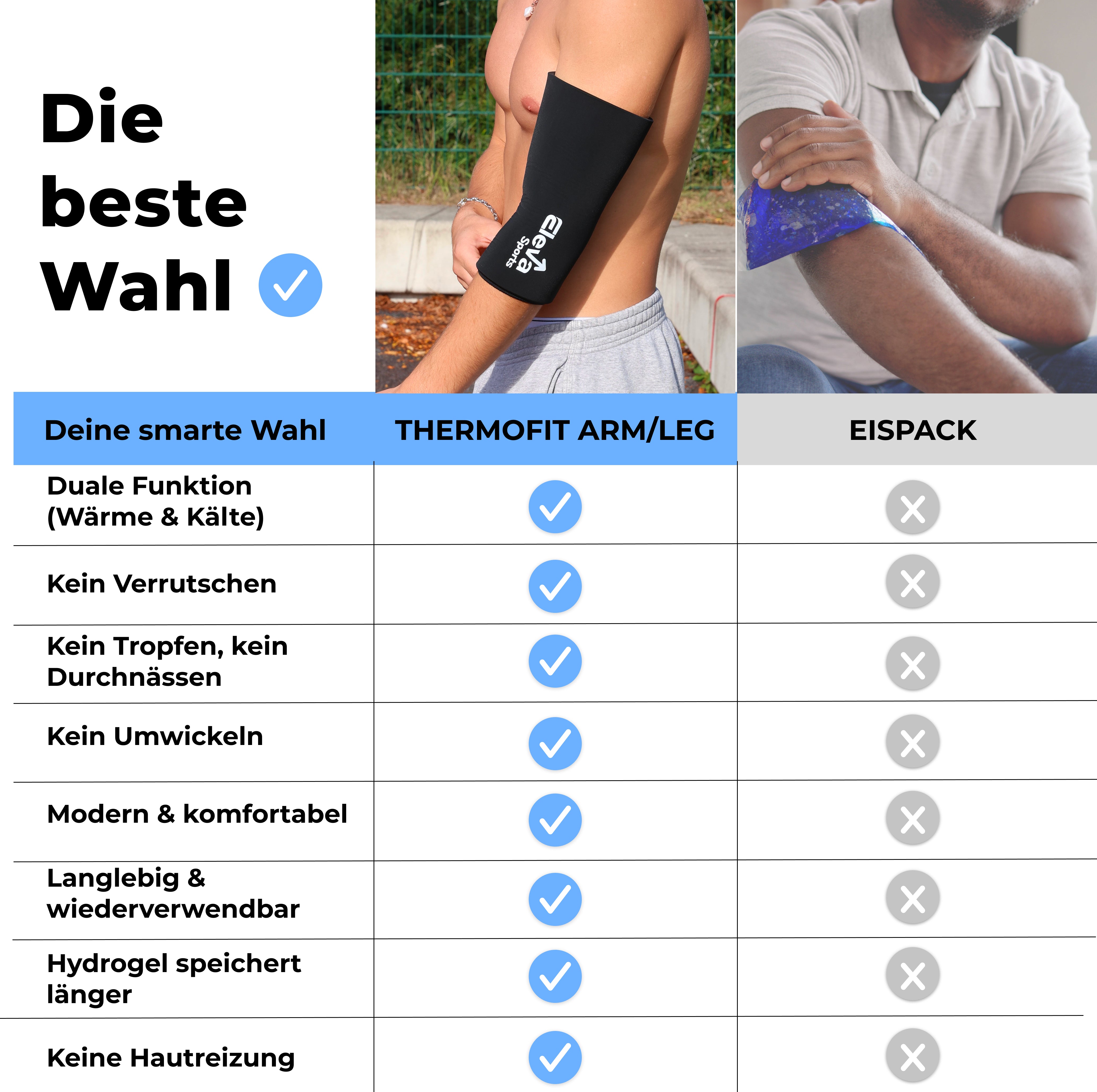 ThermoFit Sleeve – Für Arm & Bein | Schmerzfrei in 10 Minuten täglich
